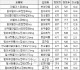 신약 개발하라고 복제