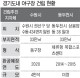 ‘10구단 유치’ 들뜬