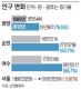 여수·광양·순천 ‘3龍