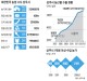 [서울보다 행복한 지방