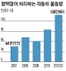 [서울보다 행복한 지방