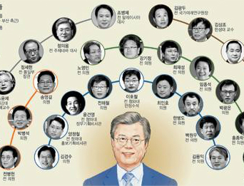 매머드급 인재풀…문재인의 사람들은