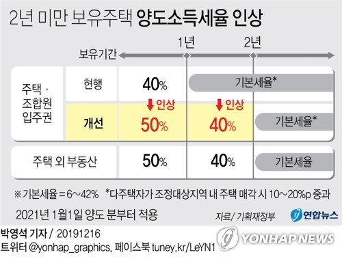 1. 住宅数算定の罠 1. 住宅数算定の罠