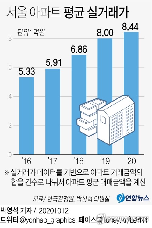 대치우성아파트1동,2동,3동,5동,6동,7동 실거래가 분석 — 서울 강남구 시세·평당가·거래 동향...