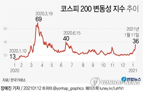 1. 코스피200 지수의 정의와 구성 종목 특징