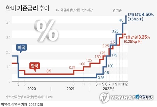 1. 国債利回り5％の意味