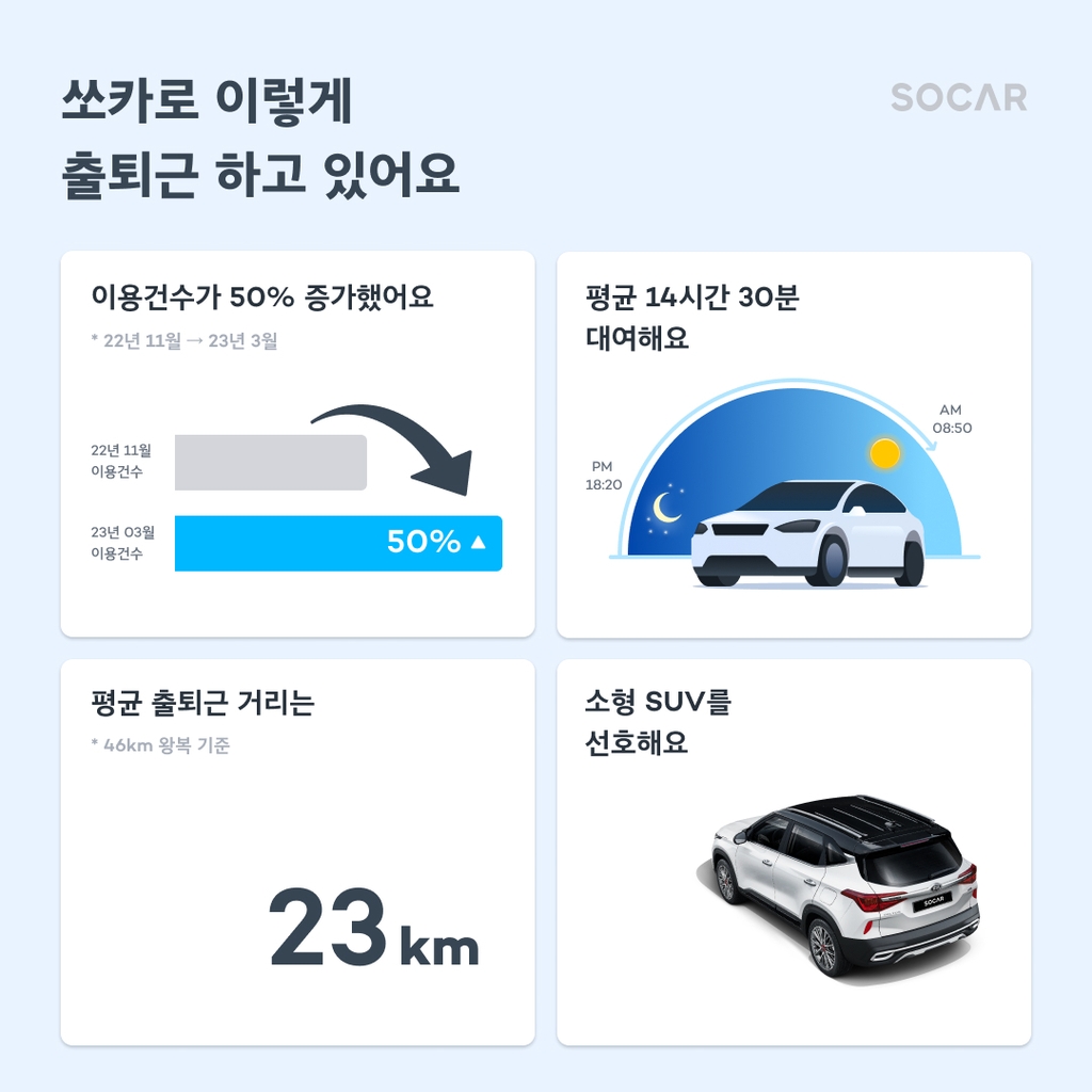 쏘카(403550) 관련 이미지 6