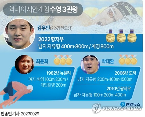 1. Kim Woo-min: Basic Profile and Age Information 1. Kim Woo-min: Basic Profile and Age Information