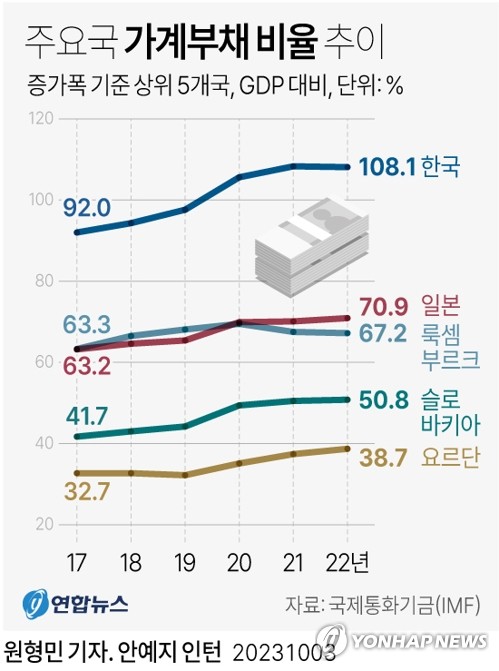 집단대출 풀고 주담대 조이는 2026년 8월 가계대출 관리 새 국면