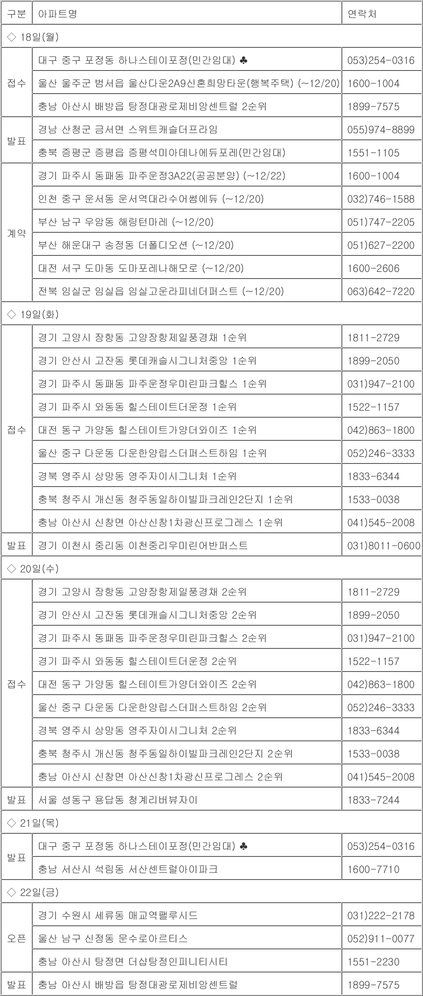 문수로 라티에르 673 청약 분석 — 울산 199세대 금강종합건설(주) (2026-04-12)