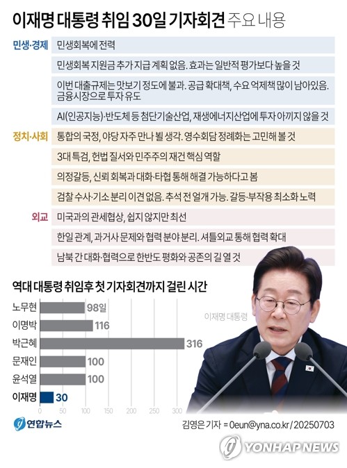 1. 大統領記者会見の背景と進行方式