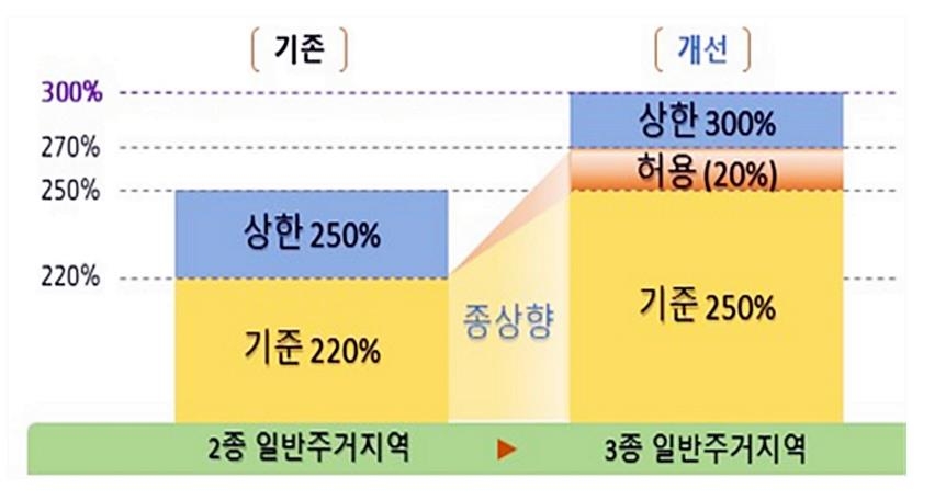의정부시 2035년까지 노후아파트 14개 단지 재건축…2곳 추가