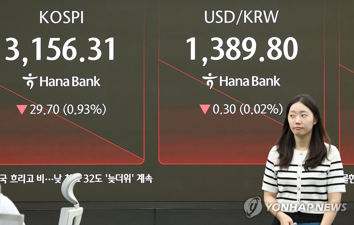 코스피, 하락 출발해 3,150대로 후퇴