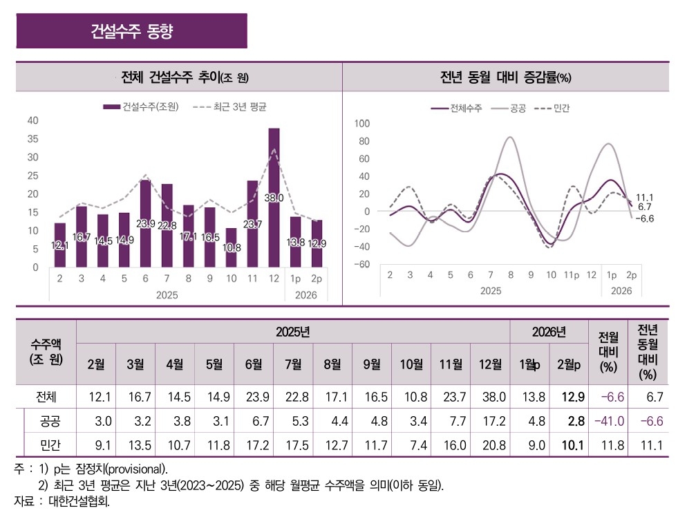 동부건설 주식회사 외 3사 급상승 분석 | 핫이슈 격차 · 2026년 5월 트렌드