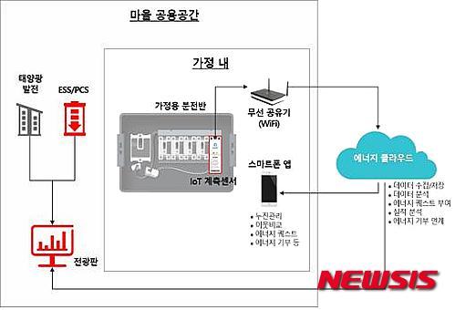 한강현대 — 서울 동작구