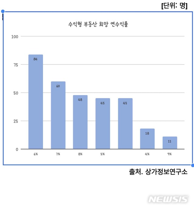 갭투자 현실 분석 — 수익 구조·리스크·2026년 현황