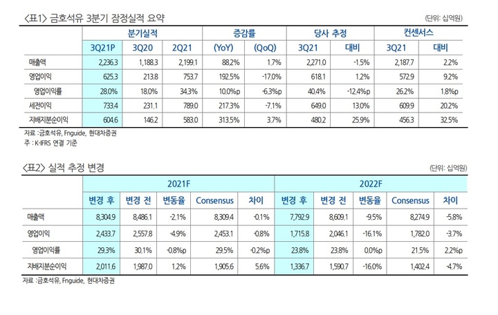 금호석유화학 (073240) 배당주 분석 — 배당수익률·배당락일·배당금 완벽 정리 2026