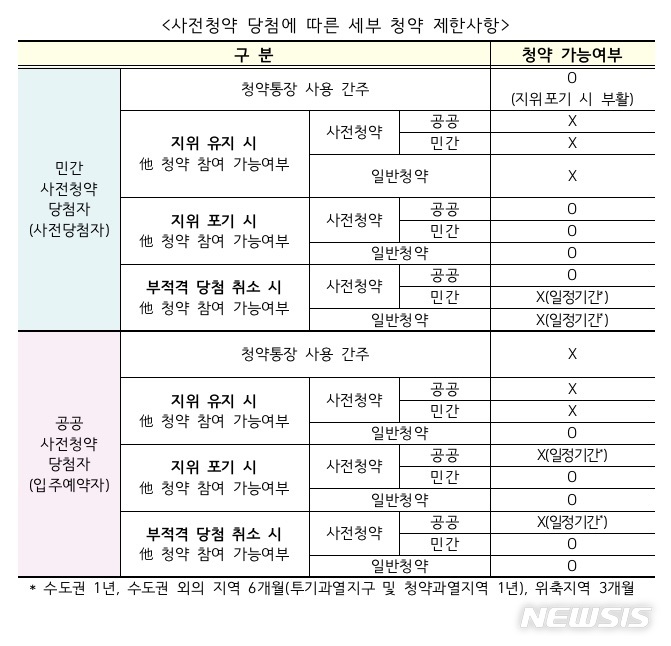 수유벽산1차 층별 가격 분석 — 서울 저층·중층·고층 실거래가 비교 (2026)