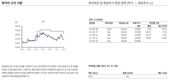5. New Product Shipment Status and Importance of Yield Improvement 5. New Product Shipment Status and Importance of Yield Improvement