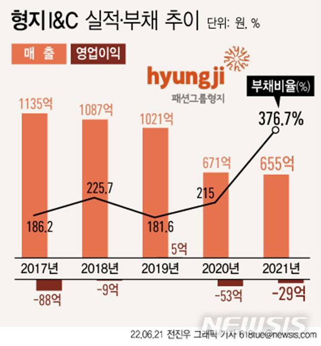 형지I&C(011080) 관련 이미지 5