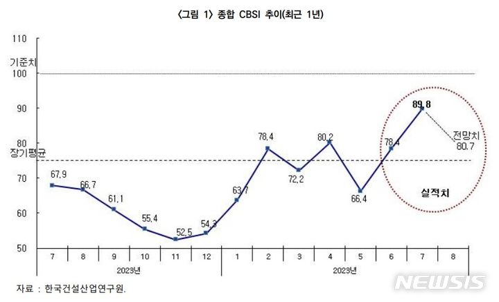 일군토건 급상승 분석 | 핫이슈 격차 · 2026년 7월 건설주 트렌드