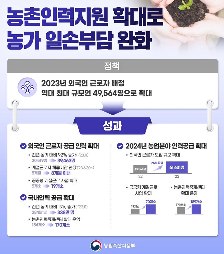 화천군, 농업 인력난 해소 '외국인 계절 근로자' 큰 도움
