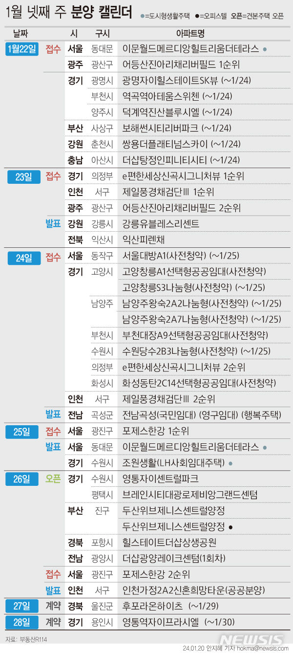 '제일풍경채검단Ⅲ' 등 7839가구 분양예정[분양캘린더]