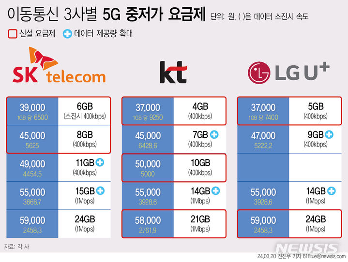 알뜰폰 요금제 비교