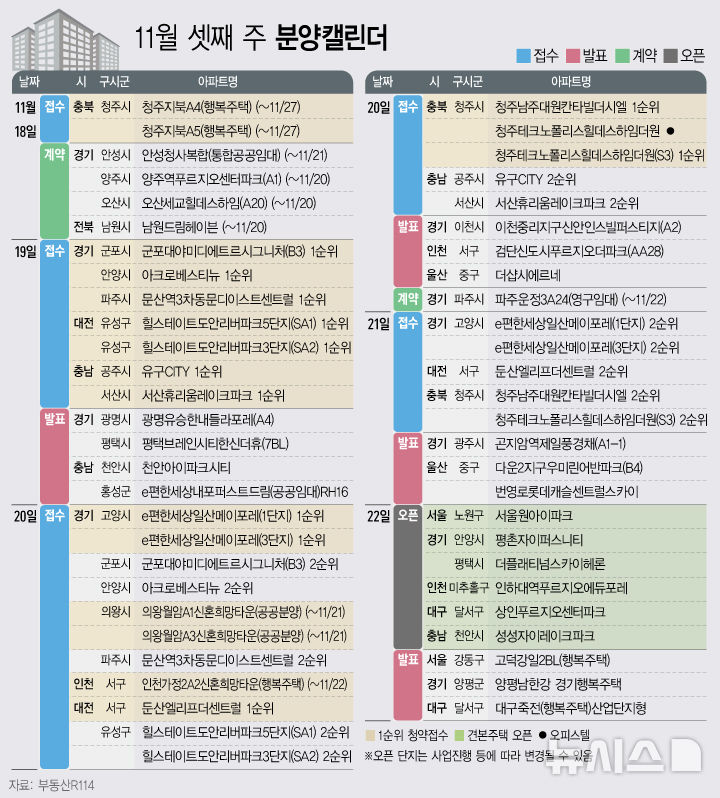 '아크로베스티뉴' 등 9532가구 분양예정[분양캘린더]