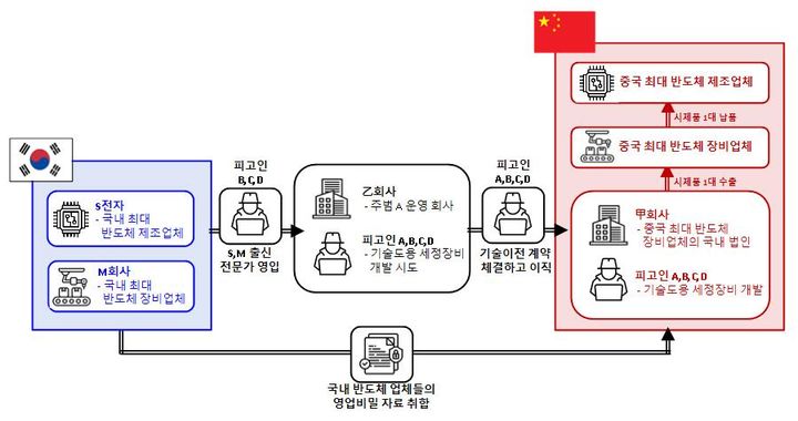 6. グローバル半導体材料市場の見通しと今後の課題