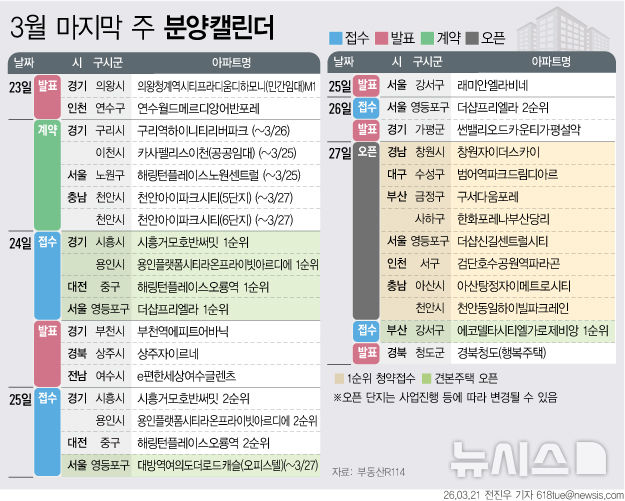 '에코델타시티엘가로제비앙' 등 2346가구 분양예정[분양캘린더]