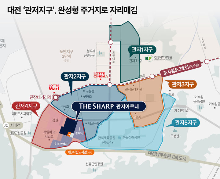'대전 관저지구' 완성 눈앞…'더샵 관저아르테' 이달 분양
