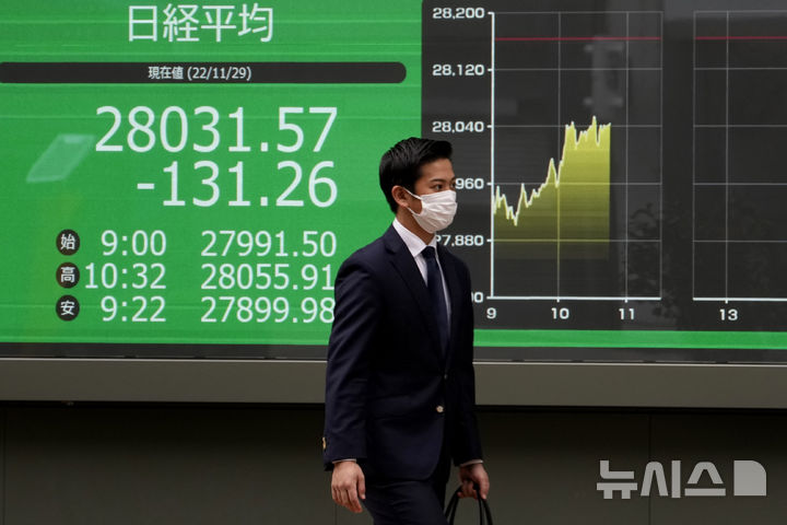 日증시, 美기술주 약세에 하락 출발…닛케이지수 0.62%↓