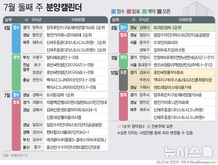 내주 경남 '트리븐김해' 398가구 분양[분양캘린더]