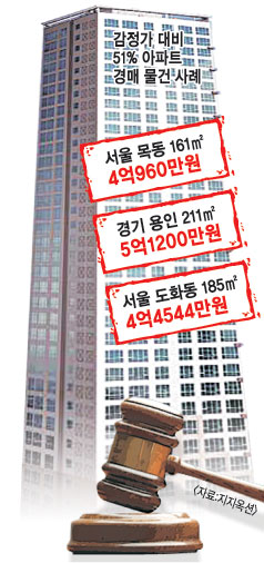 세일띠아모아파트 아파트 경기 성남시 실거래가 시세 6.2억