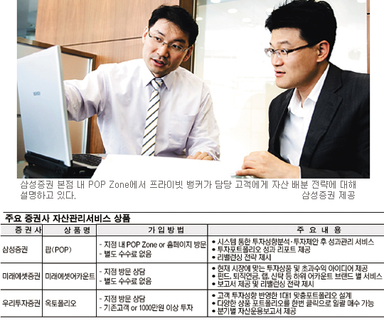 3. 資産家が銀行の専任窓口を探す本当の目的 3. 資産家が銀行の専任窓口を探す本当の目的