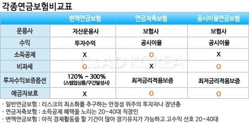 3. 중도 해지의 위험