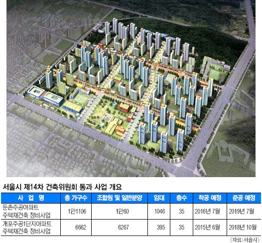 지지부진했던 서울 강남권 재건축 다시 속도낸다