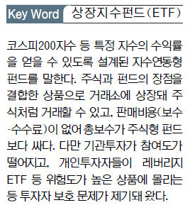 포트폴리오 리스크 관리