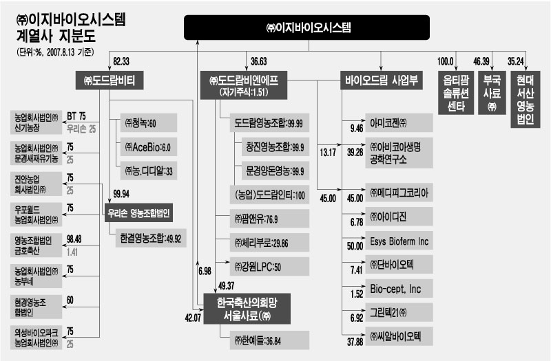 이지바이오(353810) 관련 이미지 7