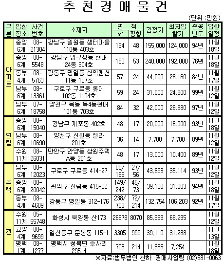 봉천동 봉천우성 전용 114㎡ 3억8400만원