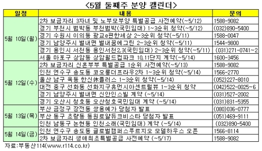 송도 더프라우2차 '청약불패' 이어갈까