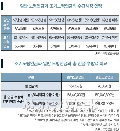 3. 감액률 계산 방식과 예시 3. 감액률 계산 방식과 예시