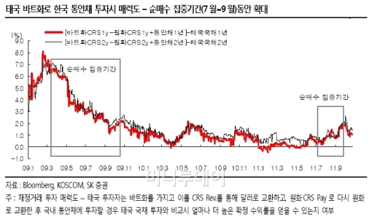 2. K-BOND Leads Innovation in OTC Bond Trading