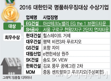 아산테크노밸리EGthe13단지 아파트 충남 아산시 실거래가 시세 2.1억