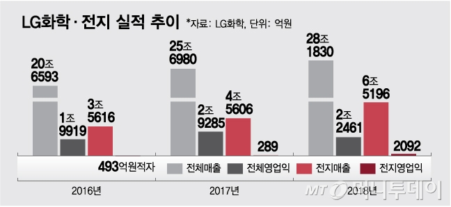 3. 先端素材とエネルギーソリューションの支え役 3. 先端素材とエネルギーソリューションの支え役
