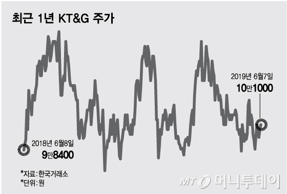 3. 압도적인 주주환원 정책