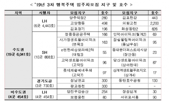 내달 3차 행복주택 입주자 모집… 고양향동 등 23곳 6495가구