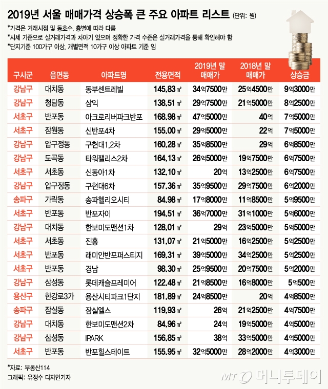 서울 금천구 아파트 면적별 가격 분석 — 소형·중형·대형 평당가 비교 (2026)