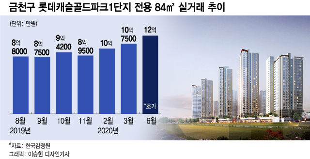 대광아파트 아파트 광주 북구 실거래가 시세 4,800만